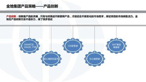 金地集團投資開發(fā)模式研究及其對杭州軟件開發(fā)的啟示
