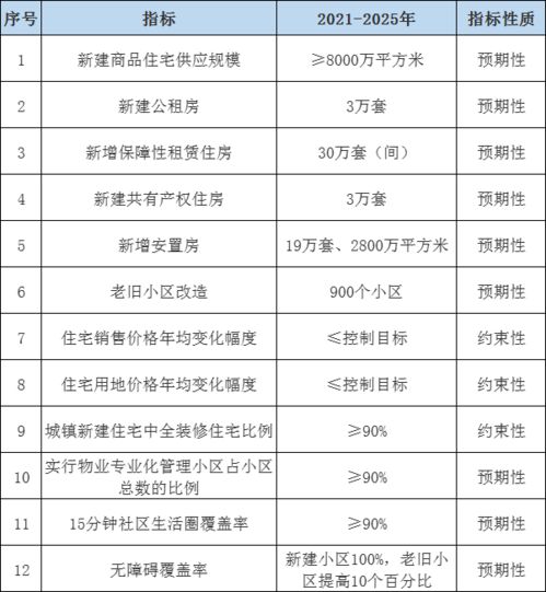杭州“十四五”新藍(lán)圖 超8000萬(wàn)方住房開(kāi)發(fā)與軟件產(chǎn)業(yè)雙輪驅(qū)動(dòng)